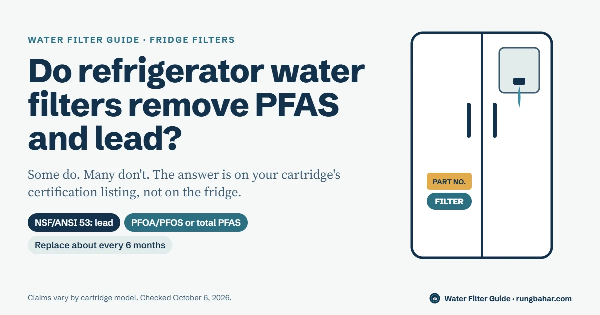 Refrigerator with a water filter cartridge and the headline: do refrigerator water filters remove PFAS and lead? Look for NSF/ANSI 53 lead and PFOA/PFOS claims