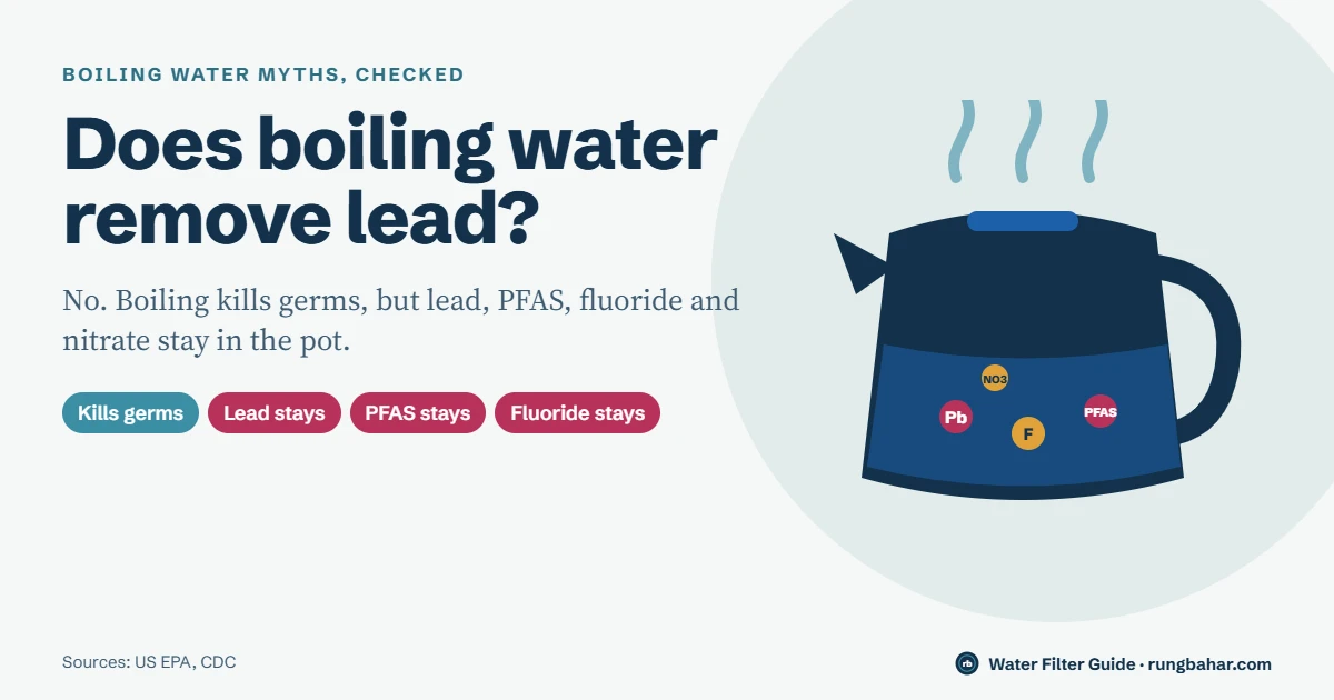 Does Boiling Water Remove Lead, PFAS, Fluoride or Bacteria?