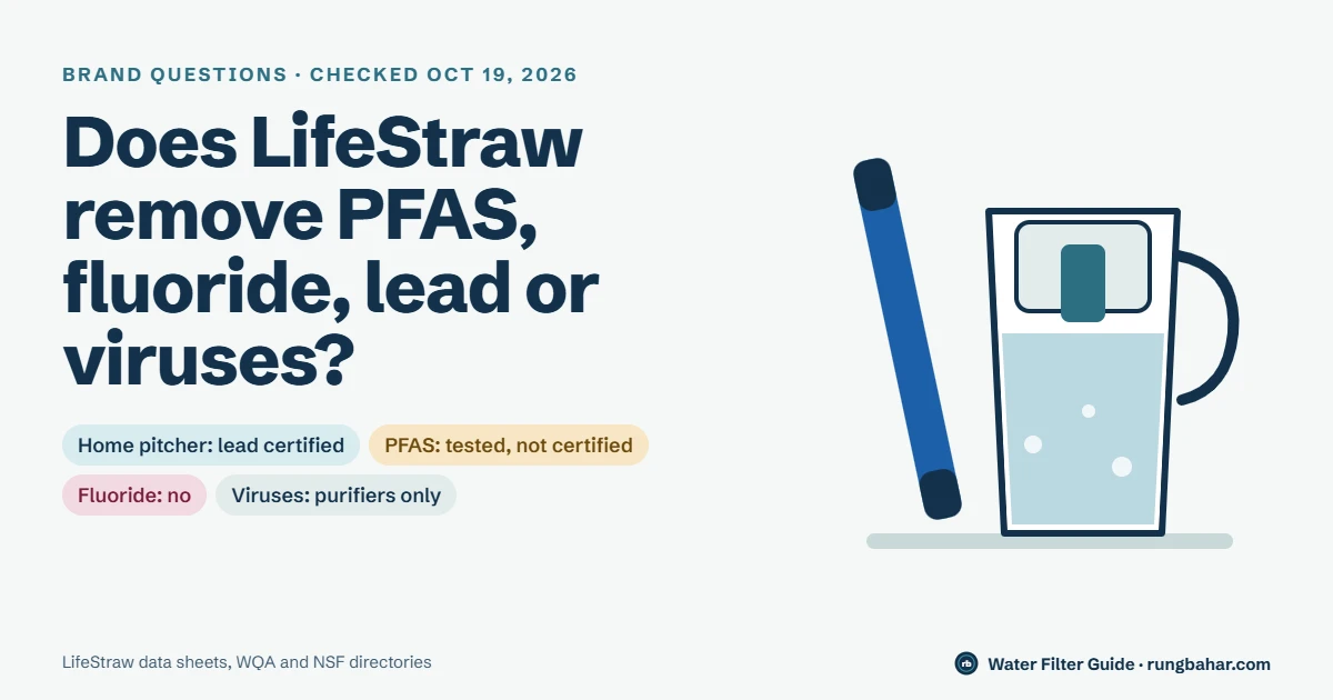 Does LifeStraw Remove PFAS, Fluoride, Lead or Viruses?