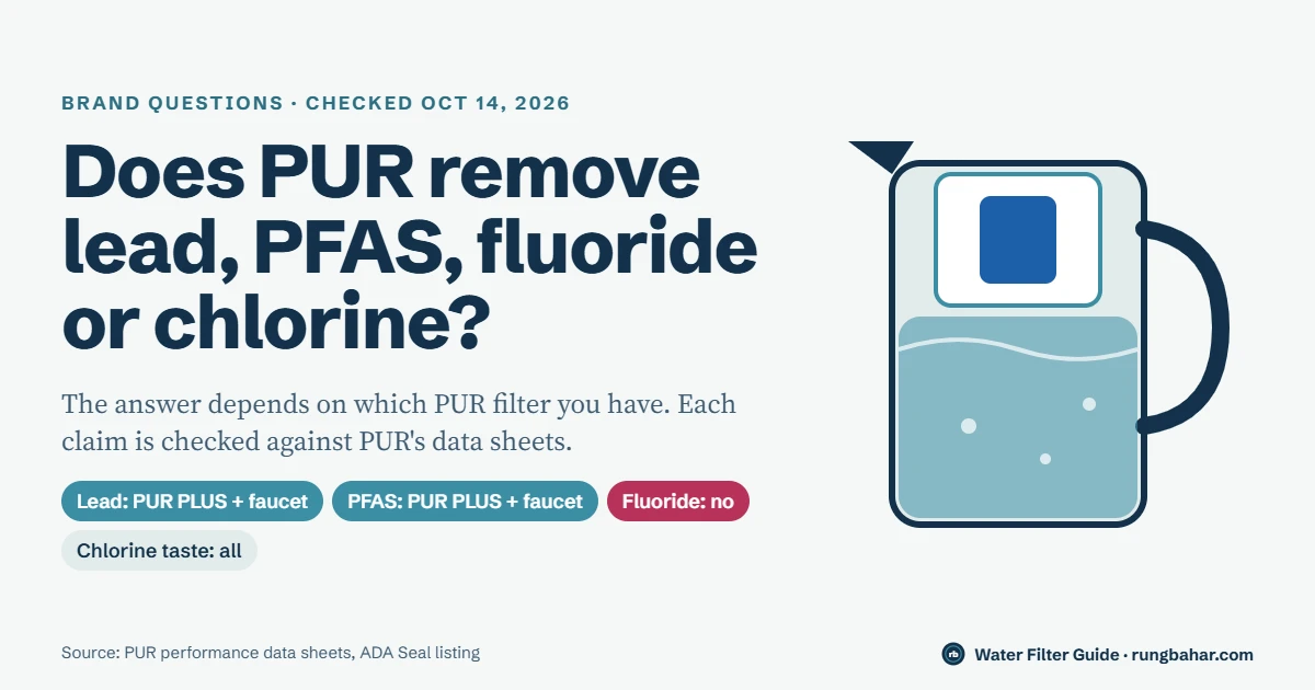Does PUR Remove Lead, PFAS, Fluoride or Chlorine?