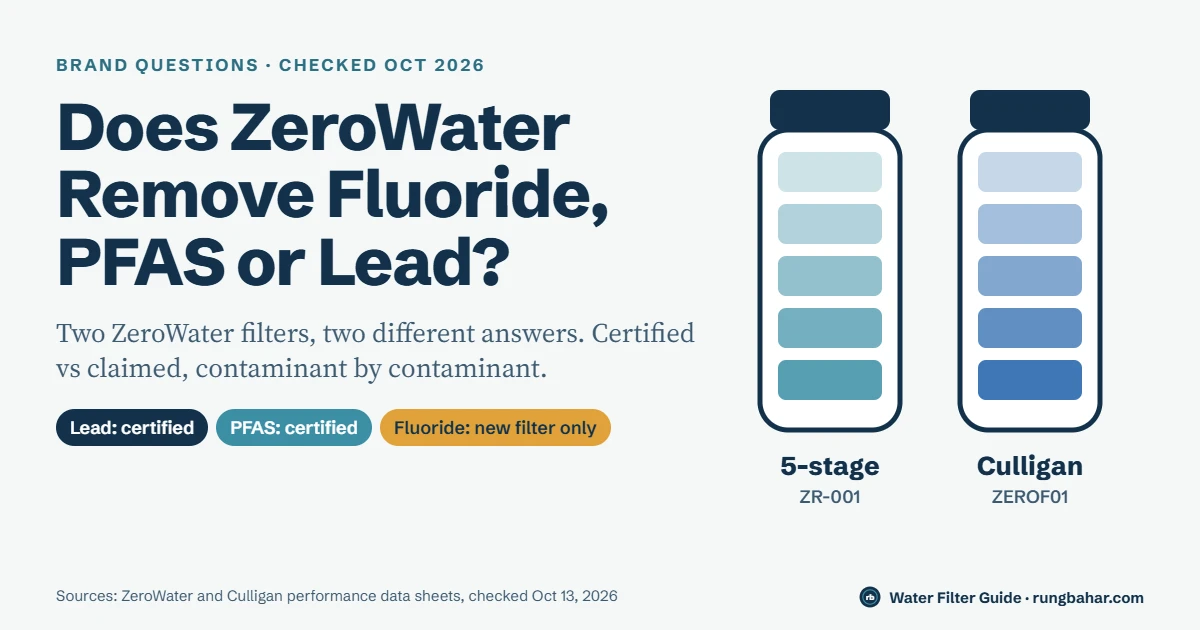 Does ZeroWater Remove Fluoride, PFAS, Lead or Microplastics?