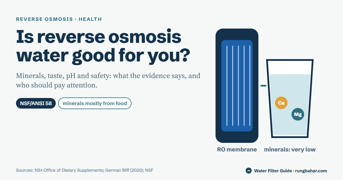 Title graphic: is reverse osmosis water good for you, showing an RO membrane next to a glass of water with very low calcium and magnesium