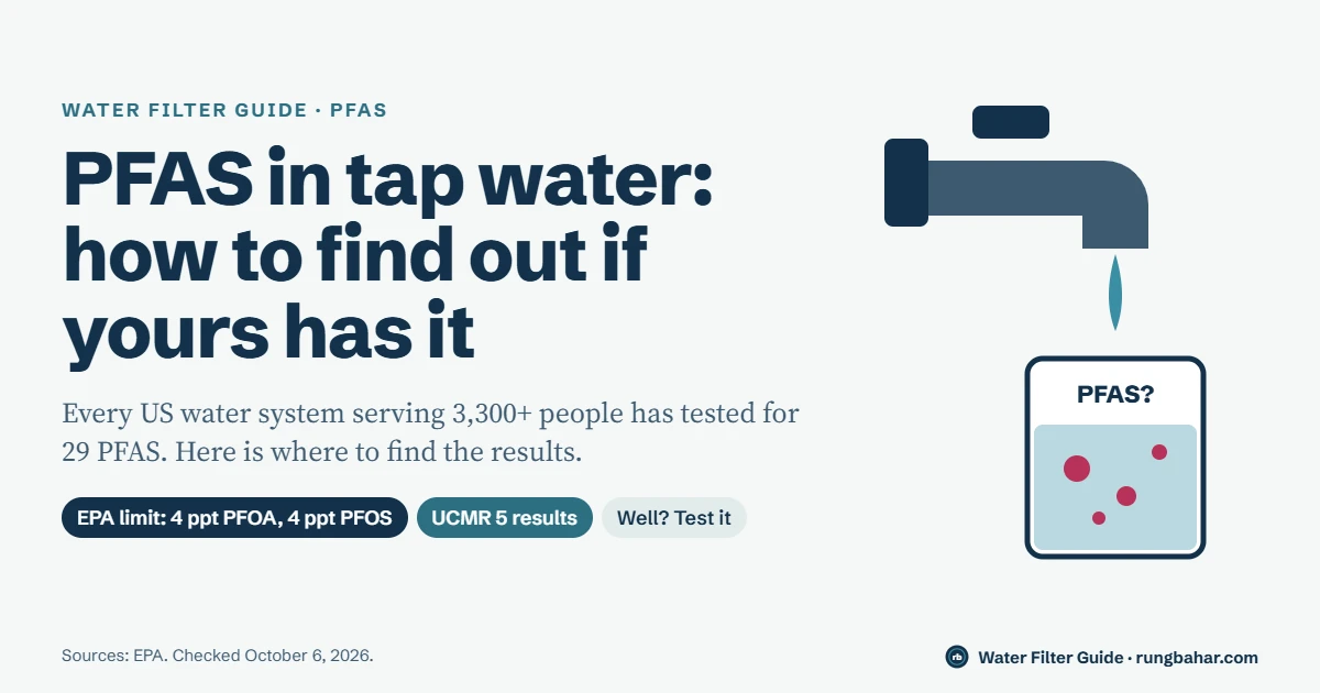 Faucet dripping into a glass marked PFAS with the headline: PFAS in tap water, how to find out if yours has it; EPA limits of 4 ppt for PFOA and PFOS