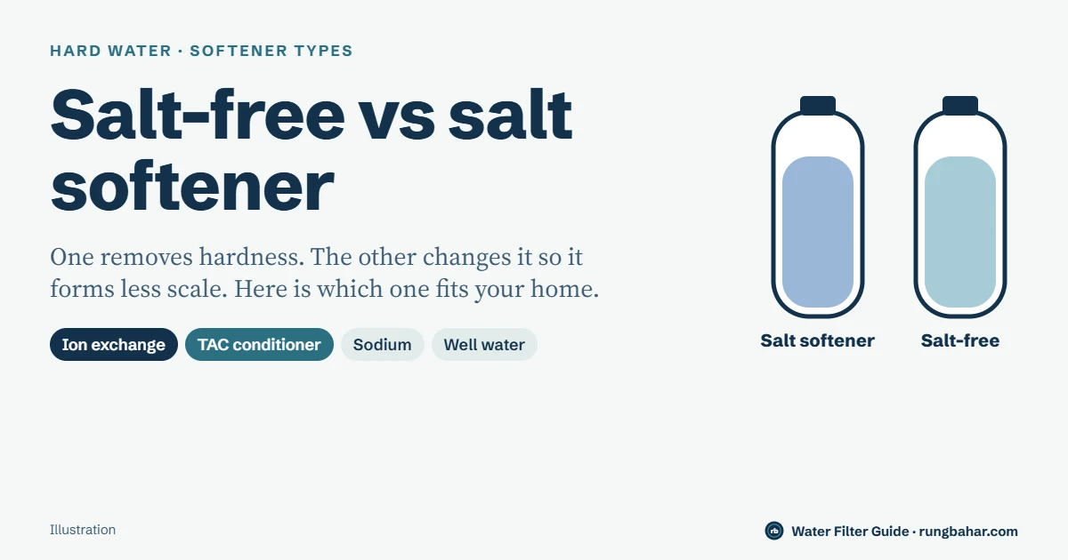 Illustration of a salt softener tank and a salt-free conditioner tank under the title Salt-free vs salt softener