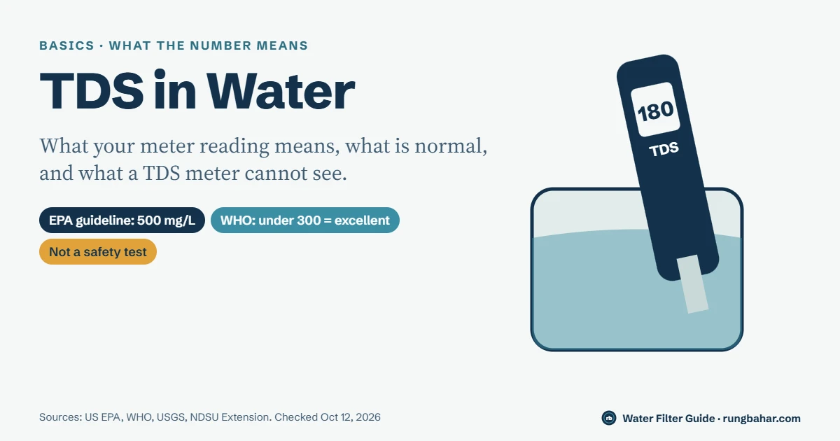 TDS in Water: What the Number Means and What Is Normal