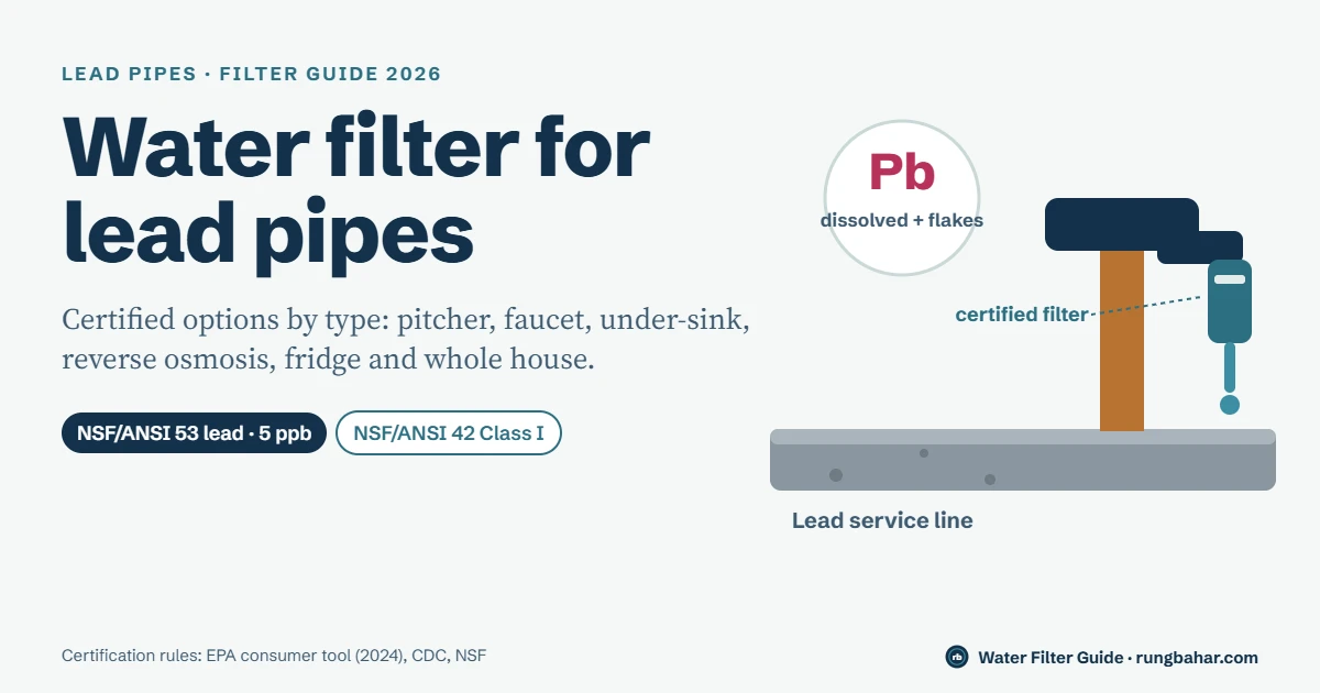 Water Filter for Lead Pipes: Certified Options for Every Budget