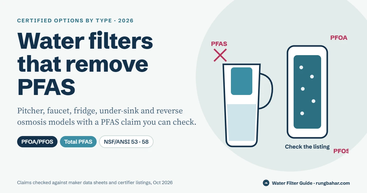 Best Water Filters for PFAS: Certified Options by Type
